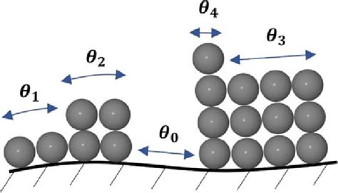 bet model|BET Adsorption Model .